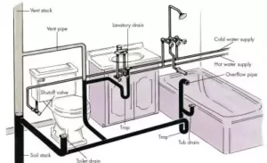 Ilustração Isométrica de um projeto hidrossanitário contendo a ligação do esgoto entre pia, vaso sanitário e banheira